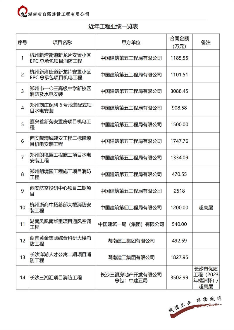 湖南消防设施工程承包,电子与智能化工程承包,湖南省自强建设工程有限公司